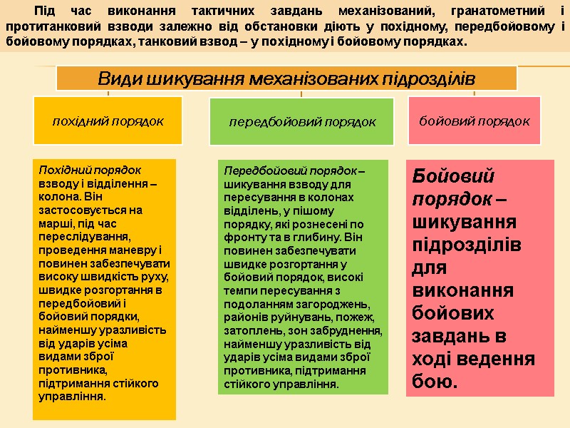 Похідний порядок взводу і відділення – колона. Він застосовується на марші, під час переслідування, Похідний порядок взводу і відділення – колона. Він застосовується на марші, під час переслідування,
